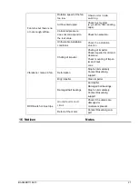 Preview for 21 page of Rosenberg ADK Ex Series Operating Instruction