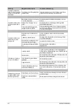 Preview for 38 page of Rosenberg AK G Series Operating Instruction