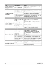 Предварительный просмотр 34 страницы Rosenberg ECFanGrid Operating Instruction