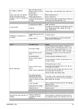 Preview for 23 page of Rosenberg GK CE Series Operating Instruction