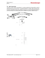 Preview for 20 page of Rosenberger IM-A-FI-1800/B3 User Manual