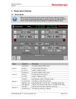 Preview for 24 page of Rosenberger IM-A-FI-1800/B3 User Manual