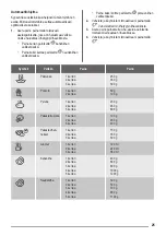 Предварительный просмотр 25 страницы ROSENLEW RFG20200 User Manual