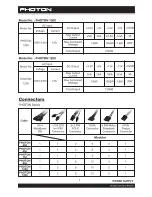 Предварительный просмотр 5 страницы Rosewill PHOTON 550 User Manual