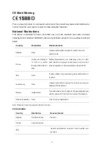 Preview for 3 page of Rosewill PW-AC5530U User Manual