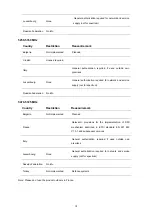 Preview for 4 page of Rosewill PW-AC5530U User Manual