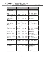 Preview for 8 page of Rosewill RHAF-16003 User Manual