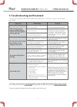 Preview for 6 page of Rosewill RHAI-15001 Operation Manual