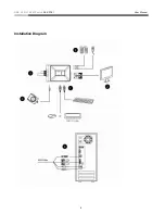 Предварительный просмотр 7 страницы Rosewill RKV-2DVI User Manual