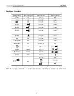 Предварительный просмотр 10 страницы Rosewill RKV-2DVI User Manual