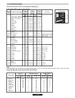 Preview for 10 page of ROSIERES cooker User Instructions