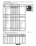 Preview for 14 page of ROSIERES Cookers User Instructions