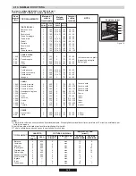 Preview for 26 page of ROSIERES Cookers User Instructions