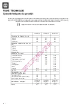 Preview for 2 page of ROSIERES FE 5143 RU Instructions For The Use And Installation