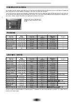 Preview for 10 page of ROSIERES FE GD21 RB User Instructions