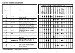 Preview for 4 page of ROSIERES LVI 980 A Manual