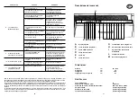 Preview for 11 page of ROSIERES LVI 980 A Manual