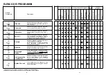 Preview for 13 page of ROSIERES LVI 980 A Manual