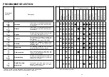 Preview for 20 page of ROSIERES LVI 980 A Manual