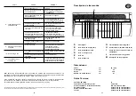 Preview for 27 page of ROSIERES LVI 980 A Manual