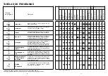 Preview for 36 page of ROSIERES LVI 980 A Manual