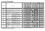 Preview for 53 page of ROSIERES LVI 980 A Manual