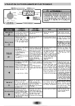 Preview for 5 page of ROSIERES OV1453 User Instructions