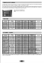 Preview for 7 page of ROSIERES OV1453 User Instructions