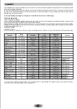 Preview for 8 page of ROSIERES OV1453 User Instructions