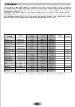 Preview for 9 page of ROSIERES OV1453 User Instructions