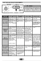 Preview for 13 page of ROSIERES OV1453 User Instructions