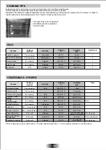 Preview for 15 page of ROSIERES OV1453 User Instructions