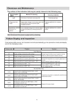 Preview for 16 page of ROSIERES RCM633IS Instruction Manual