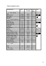 Предварительный просмотр 13 страницы ROSIERES RDCF 43 MIN Use And Maintenance Instructions