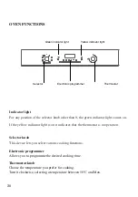 Preview for 32 page of ROSIERES RDCF 43 MIN Use And Maintenance Instructions