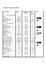 Preview for 35 page of ROSIERES RDCF 43 MIN Use And Maintenance Instructions