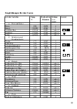 Preview for 55 page of ROSIERES RDCF 43 MIN Use And Maintenance Instructions