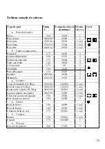 Preview for 75 page of ROSIERES RDCF 43 MIN Use And Maintenance Instructions