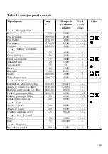 Preview for 95 page of ROSIERES RDCF 43 MIN Use And Maintenance Instructions