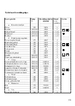 Preview for 115 page of ROSIERES RDCF 43 MIN Use And Maintenance Instructions