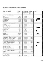 Preview for 135 page of ROSIERES RDCF 43 MIN Use And Maintenance Instructions