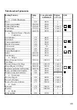 Preview for 155 page of ROSIERES RDCF 43 MIN Use And Maintenance Instructions