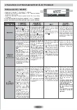 Предварительный просмотр 5 страницы ROSIERES RF 6284 IN User Instructions