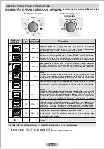 Preview for 6 page of ROSIERES RF 6284 IN User Instructions