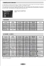 Preview for 7 page of ROSIERES RF 6284 IN User Instructions