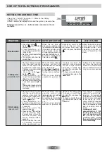 Preview for 12 page of ROSIERES RF 6284 IN User Instructions