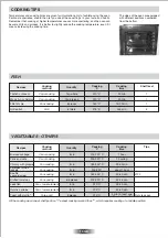 Предварительный просмотр 14 страницы ROSIERES RF 6284 IN User Instructions