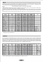 Preview for 15 page of ROSIERES RF 6284 IN User Instructions