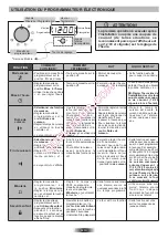 Предварительный просмотр 8 страницы ROSIERES RF4620 User Instructions