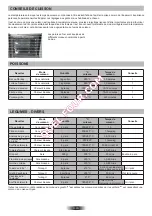 Preview for 10 page of ROSIERES RF4620 User Instructions